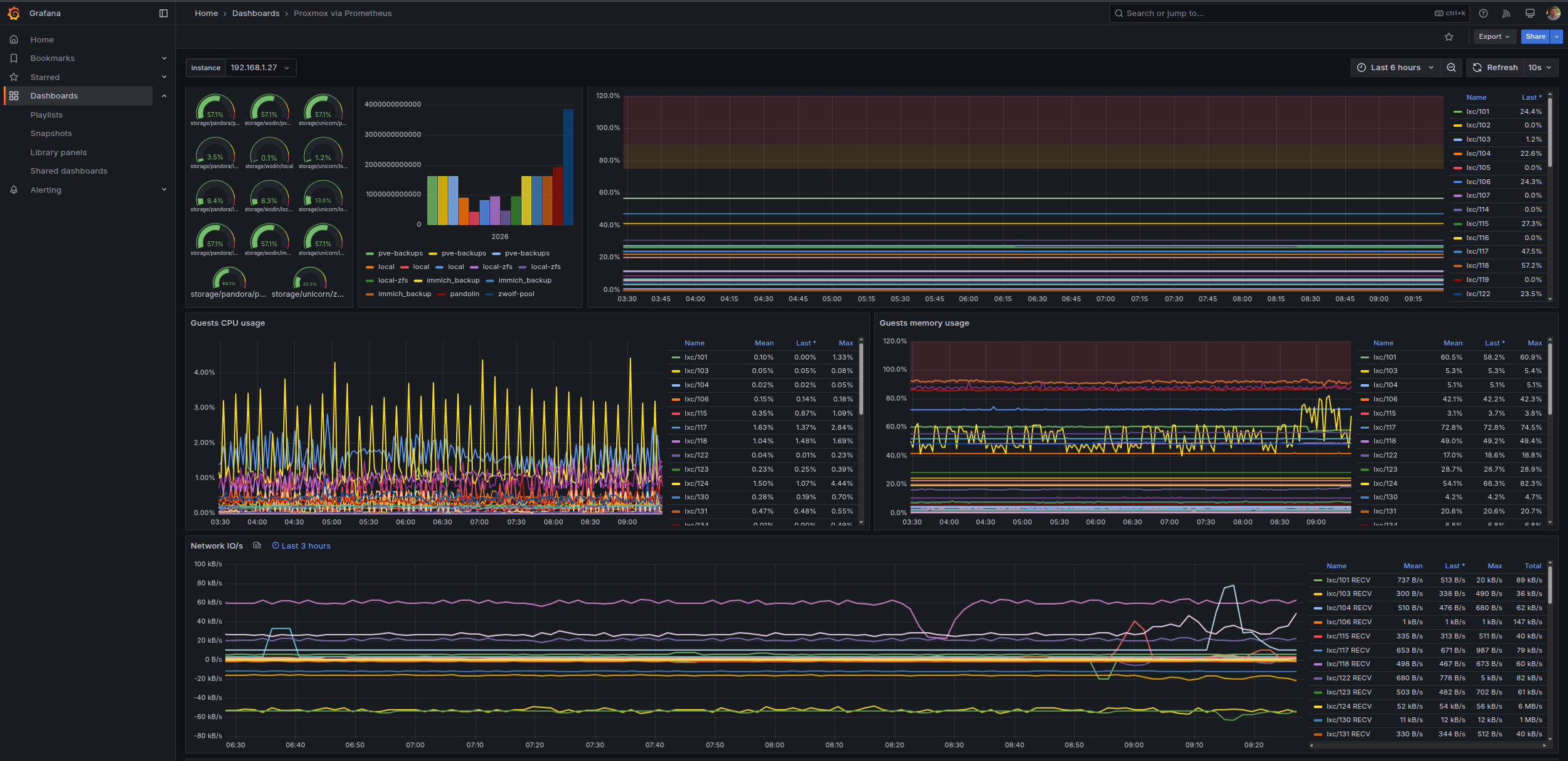☕️ Self-Hosted Monitoring with Prometheus and Grafana ☕️