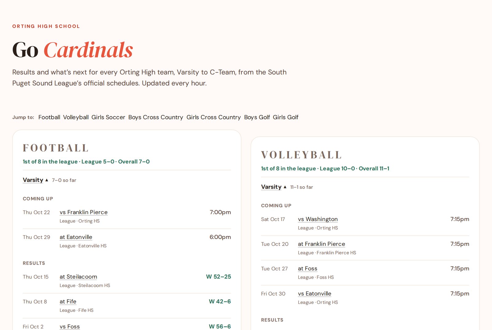 The Go Cardinals page with Football and Volleyball: league standing, upcoming games and recent wins