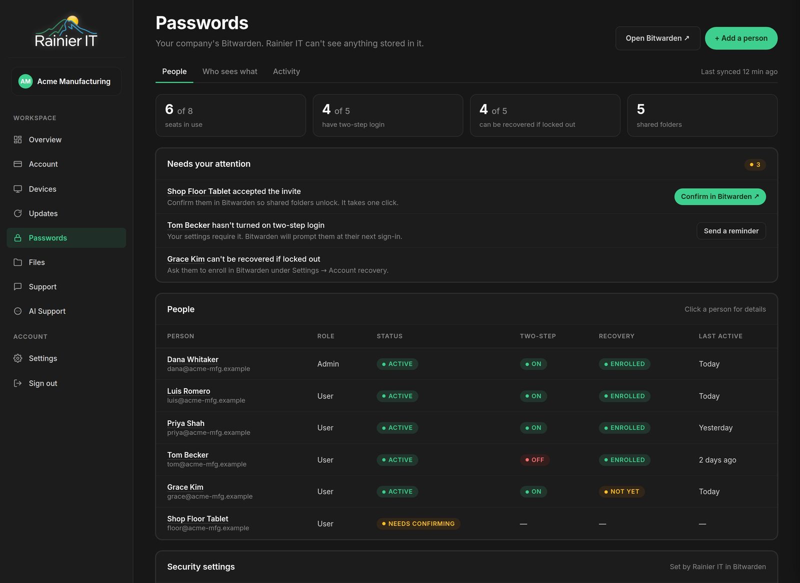 Sample data: a Client Portal Passwords page listing six people with their two-step login and recovery status, seats in use, and items that need attention